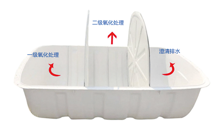 農村廁所革命中使用玻璃鋼化糞池優勢是什么? 農村廁所革命中使用玻璃鋼化糞池優勢是什么?